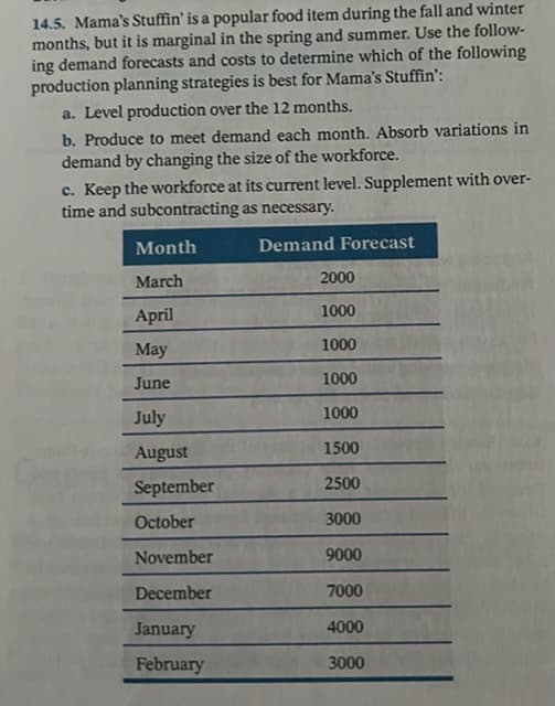 14.5. Mama's Stuffin' is a popular food item during the fall and winter
months, but it is marginal in the spring and summer. Use the follow-
ing demand forecasts and costs to determine which of the following
production planning strategies is best for Mama's Stuffin':
a. Level production over the 12 months.
b. Produce to meet demand each month. Absorb variations in
demand by changing the size of the workforce.
c. Keep the workforce at its current level. Supplement with over-
time and subcontracting as necessary.
Month
Demand Forecast
March
2000
April
1000
1000
May
June
1000
July
1000
1500
August
September
2500
October
3000
November
9000
December
7000
January
4000
February
3000
