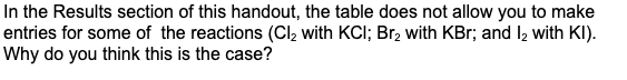 In the Results section of this handout, the table does not allow you to make
entries for some of the reactions (Cl₂ with KCI; Br₂ with KBr; and 1₂ with KI).
Why do you think this is the case?