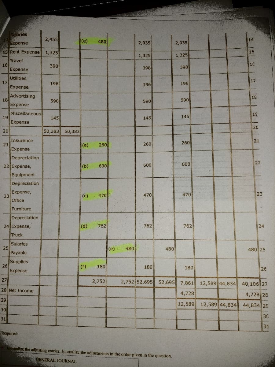 salaries
Expense
2,455
(e)
480
2,935
2,935
1S Rent Expense 1,325
15
1,325
1,325
Travel
16
Expense
16
398
398
398
Utilities
17
Expense
17
196
196
196
Advertising
18
18
590
590
590
Expense
Miscellaneous
19
Expense
19
145
145
145
20
20
50,383 50,383
Insurance
21
Expense
21
(a)
260
260
260
Depreciation
22 Expense,
600
600
22
(b)
600
Equipment
Depreciation
Expense,
23
Office
(c)
470
470
470
23
Furniture
Depreciation
24 Expense,
(d)
762
762
762
Truck
Salaries
25
Payable
(e)
480
480
480 25
Supplies
26
Expense
(f)
180
180
180
26
27
2,752
2,752 52,695 52,695 7,861 12,589 44,834 40,106 27
28 Net Income
4,728
4,728 28
29
12,589 12,589 44,834 44,834 29
30
30
31
31
Required:
oarialize the adjusting entries. Journalize the adjustments in the order given in the question.
GENERAL JOURNAL
24
