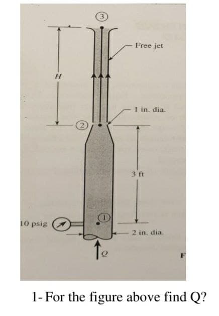 (3)
Free jet
1 in. dia.
3 ft
10 psig
2 in. dia.
to
1- For the figure above find Q?
