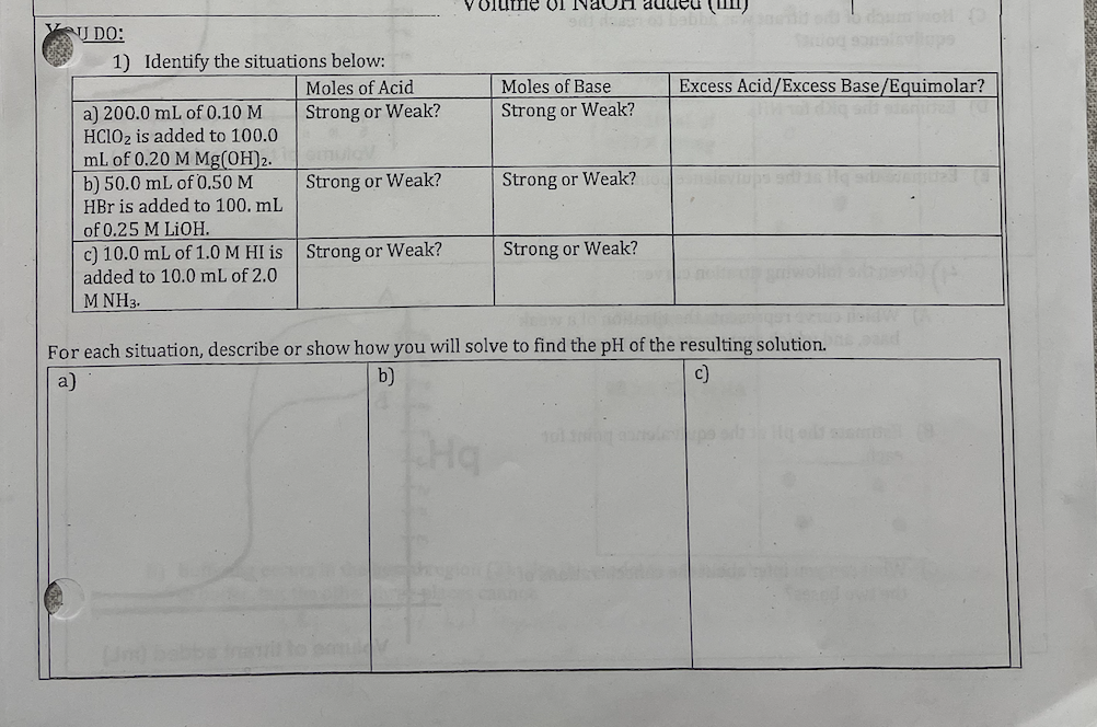 U DO:
1) Identify the situations below:
a) 200.0 mL of 0.10 M
HClO2 is added to 100.0
mL of 0.20 M Mg(OH)2.
b) 50.0 mL of 0.50 M
HBr is added to 100. mL
Moles of Acid
Strong or Weak?
Strong or Weak?
of 0.25 M LiOH.
c) 10.0 mL of 1.0 M HI is Strong or Weak?
added to 10.0 mL of 2.0
M NH3.
(Jm) babbe
Blume Name of domo D
faring sosisyllups
Moles of Base
Strong or Weak?
Hq
Strong or Weak?
Strong or Weak?
For each situation, describe or show how you will solve to find the pH of the resulting solution. and
a
b)
c)
Excess Acid/Excess Base/Equimolar?