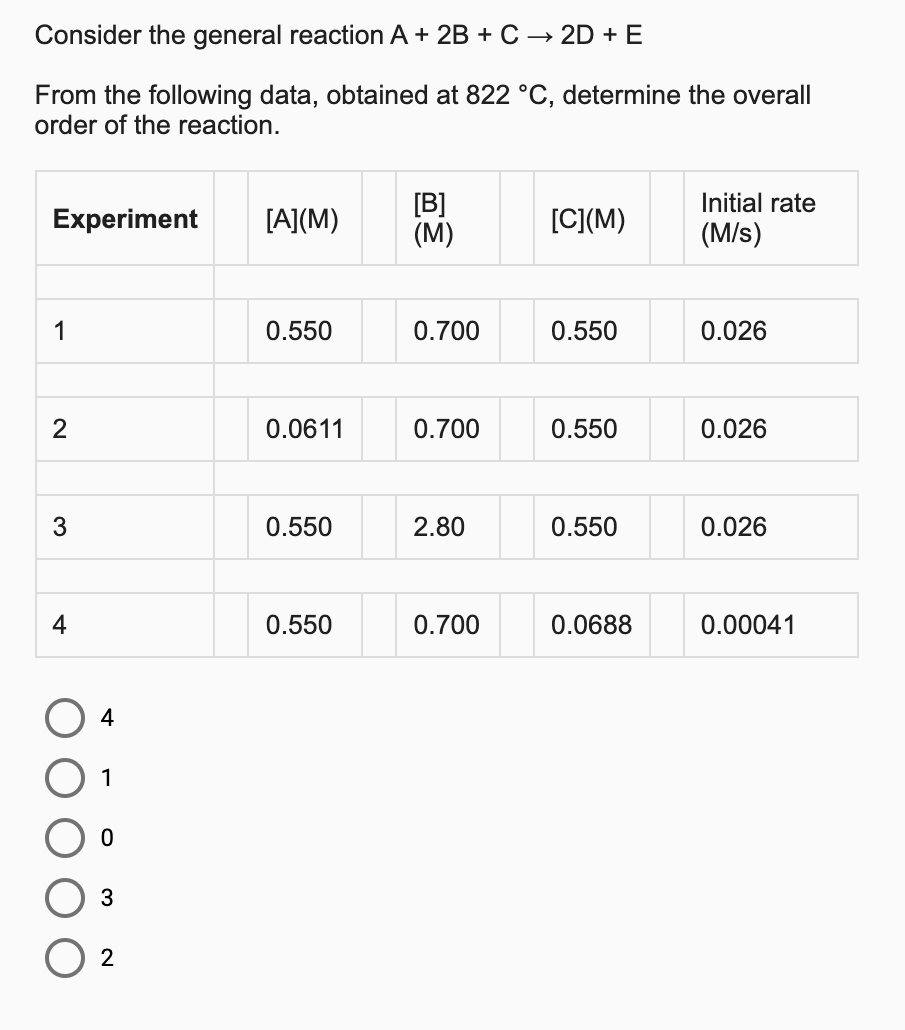 Consider the general reaction A + 2B + C → 2D + E
From the following data, obtained at 822 °C, determine the overall
order of the reaction.
[B]
(M)
Initial rate
Experiment
[A](M)
[C](M)
(M/s)
1
0.550
0.700
0.550
0.026
0.0611
0.700
0.550
0.026
0.550
2.80
0.550
0.026
4
0.550
0.700
0.0688
0.00041
4
1
3
2
3.
