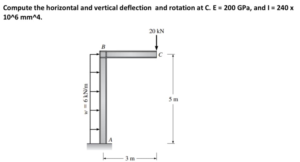 Compute the horizontal and vertical deflection and rotation at C. E = 200 GPa, and I = 240 x
10^6 mm^4.
20 kN
B
5 m
3 m
w = 6 kN/m
