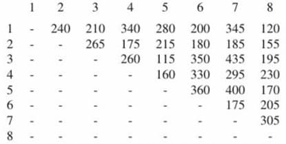 12345678
3
5
12 3 4
240 210
265
I
I
I
I
I
II
I
I
1
340 280 200
280
200
I
5
175 215
180
180
260
115
350
160 330
360
I
I
6
I
II
I
I
I
7
345
185
185
8
120
155
435
435
195
295 230
400
400
175
170
205
305