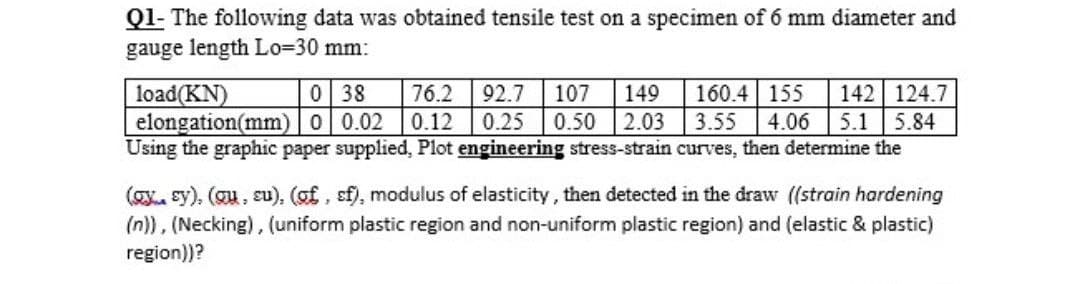 Q1- The followving data was obtained tensile test on a specimen of 6 mm diameter and
gauge length Lo=30 mm:
92.7
160.4 155
4.06
142 124.7
5.1 5.84
0| 38
load(KN)
elongation(mm) 0 0.02
Using the graphic paper supplied, Plot engineering stress-strain curves, then determine the
76.2
107
149
0.12
0.25
0.50 2.03
3.55
(gy sy), (gu, cu), (of, sf), modulus of elasticity, then detected in the draw ((strain hardening
(n)), (Necking), (uniform plastic region and non-uniform plastic region) and (elastic & plastic)
region))?
