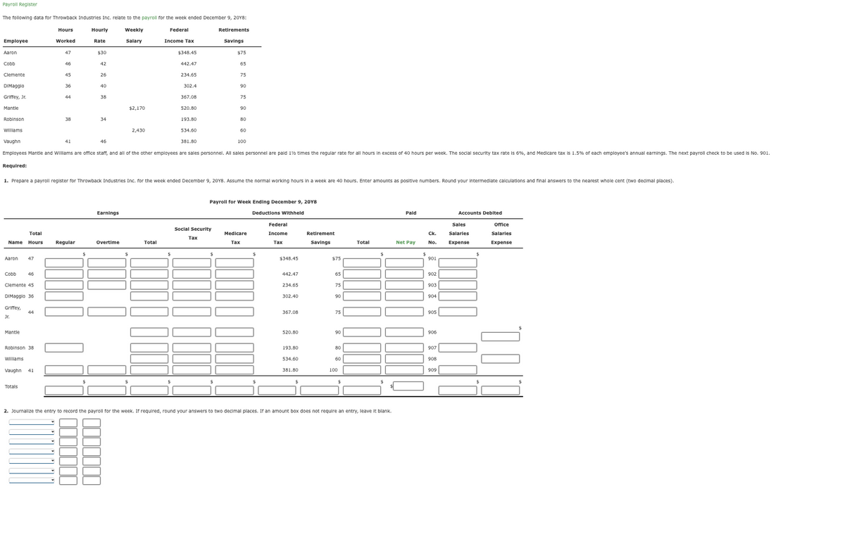 Payroll Register
The following data for Throwback Industries Inc. relate to the payroll for the week ended December 9, 20Y8:
Hours
Hourly
Employee
Worked
Rate
Weekly
Salary
Federal
Retirements
Income Tax
Savings
Aaron
47
$30
$348.45
$75
Cobb
46
42
442.47
65
Clemente
45
234.65
75
DiMaggio
36
40
302.4
90
Griffey, Jr.
44
38
367.08
75
Mantle
$2.170
520.80
90
Robinson
38
34
193.80
80
Williams
2,430
534.60
60
Vaughn
41
46
381.80
100
Employees Mantle and Williams are office staff, and all of the other employees are sales personnel. All sales personnel are paid 1½ times the regular rate for all hours in excess 40 hours per week. The social security tax rate is 6%, and Medicare tax is 1.5% of each employee's annual earnings. The next payroll check to be used is No. 901.
Required:
1. Prepare a payroll register for Throwback Industries Inc. for the week ended December 9, 2018. Assume the normal working hours in a week are 40 hours. Enter amounts as positive numbers. Round your Intermediate calculations and final answers to the nearest whole cent (two decimal places).
Earnings
Total
Name Hours
Regular
Overtime
$
Aaron 47
Cobb
46
Clemente 45
DiMaggio 36
Griffey,
44
Jr.
Mantle
Robinson 38
Williams
Vaughn 41
S
Total
Payroll for Week Ending December 9, 2018
Deductions Withheld
Social Security
Tax
Medicare
Tax
Federal
Income
Tax
Retirement
Savings
$348.45
$75
Paid
Accounts Debited
Sales
Office
Total
Net Pay
Ck.
No.
Salaries
Expense
Salaries
Expense
901
442.47
65
902
234.65
903
302.40
90
904
367.08
905
520.80
90
906
193.80
80
907
534.60
60
908
381.80
100
Totals
2. Journalize the entry to record the payroll for the week. If required, round your answers to two decimal places. If an amount box does not require an entry, leave it blank.
909