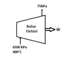 75kPa
Buhar
Türbini
6500 kPa
400°C
