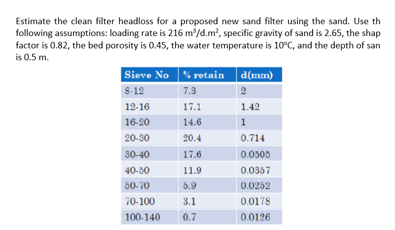 Estimate the clean filter headloss for a proposed new sand filter using the sand. Use th
following assumptions: loading rate is 216 m³/d.m?, specific gravity of sand is 2.65, the shap
factor is 0.82, the bed porosity is 0.45, the water temperature is 10°C, and the depth of san
is 0.5 m.
Sieve No % retain
d(mm)
8-12
7.3
2
12-16
17.1
1.42
16-20
14.6
1
20-30
20.4
0.714
30-40
17.6
0.0505
40-50
11.9
0.0357
50-70
5.9
0.0252
70-100
3.1
0.0178
100-140
0.7
0.0126
