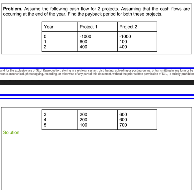 Problem. Assume the following cash flow for 2 projects. Assuming that the cash flows are
occurring at the end of the year. Find the payback period for both these projects.
Year
Project 1
Project 2
-1000
600
400
-1000
100
400
1
2
and for the exclusive use of SLU. Reproduction, storing in a retrieval system, distributing, uploading or posting online, or transmitting in any form or by
tronic, mechanical, photocopying, recording, or otherwise of any part of this document, without the prior written permission of SLU, is stricty prohibitec
3
200
200
600
4
600
5
100
700
Solution:
