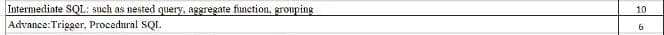 Tntermediate SQL: such as nested query, aggregate function, grouping
Advance:Trigger, Procedural SQL.
10
6
