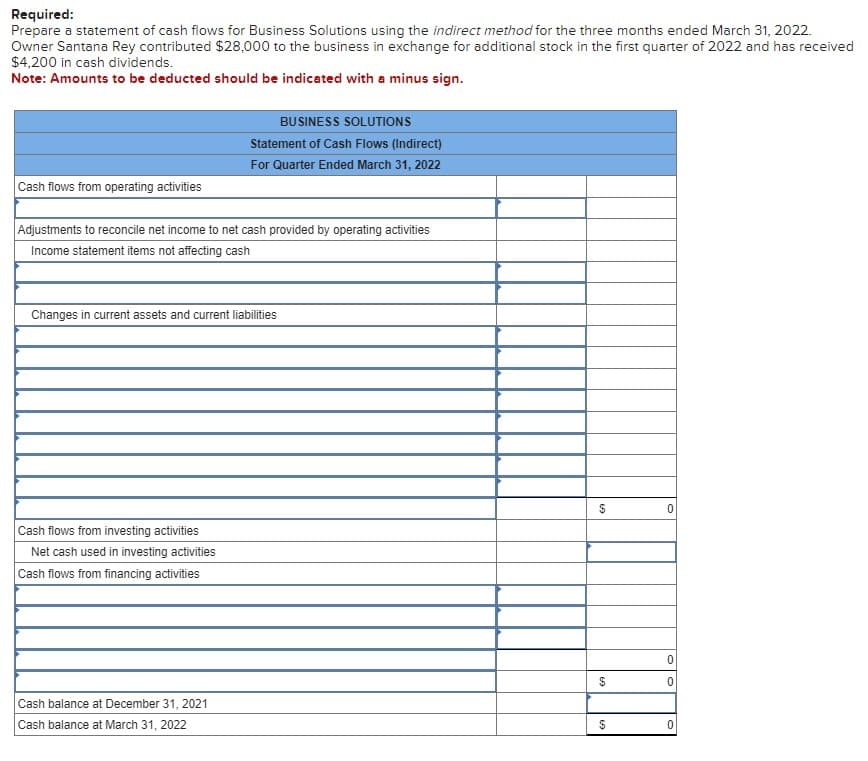 Required:
Prepare a statement of cash flows for Business Solutions using the indirect method for the three months ended March 31, 2022.
Owner Santana Rey contributed $28,000 to the business in exchange for additional stock in the first quarter of 2022 and has received
$4,200 in cash dividends.
Note: Amounts to be deducted should be indicated with a minus sign.
Cash flows from operating activities
Adjustments to reconcile net income to net cash provided by operating activities
Income statement items not affecting cash
BUSINESS SOLUTIONS
Statement of Cash Flows (Indirect)
For Quarter Ended March 31, 2022
Changes in current assets and current liabilities
Cash flows from investing activities
Net cash used in investing activities
Cash flows from financing activities
Cash balance at December 31, 2021
Cash balance at March 31, 2022
$
$
$
0
0
0
0