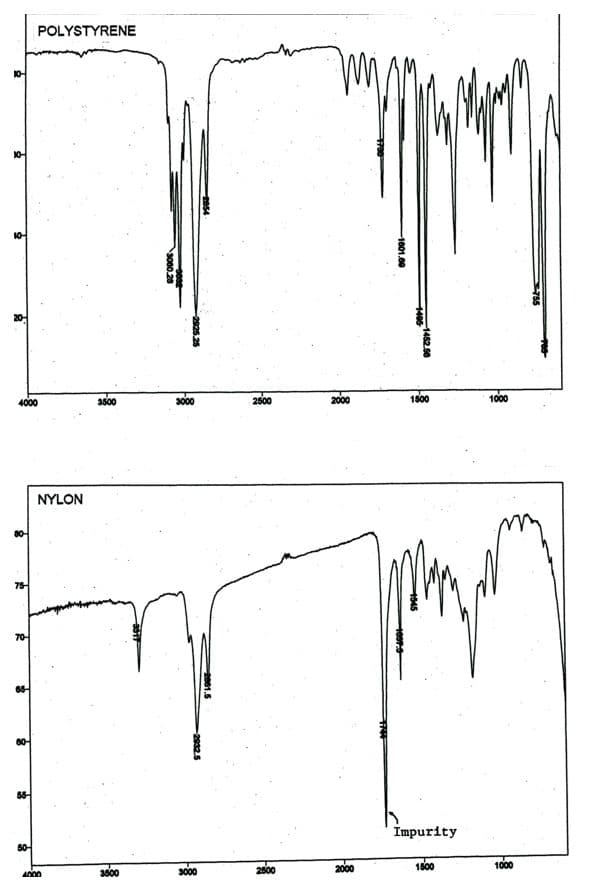 9
9
8
4000
8
75-
70-
$
3
POLYSTYRENE
50-
NYLON
4000
3500
3500
3060.28
3000
3000
2500
2500
2000
2000
-1601.00
1405
-1452.50
1500
Impurity
1500
1000
1000
755