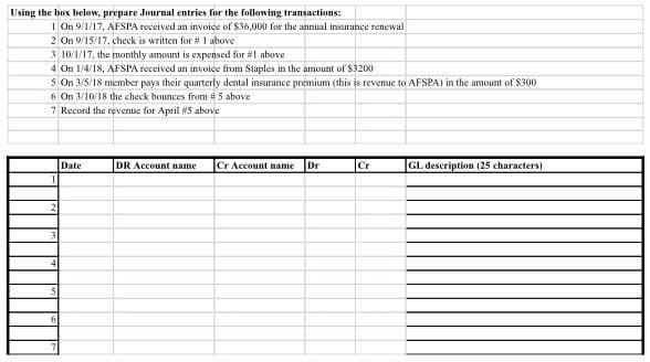 Using the box below, prepare Journal entries for the following transactions:
1 On 9/1/17, AFSPA received an invoice of $36,000 for the annual insurance renewal
2 On 9/15/17, cheek is written for # 1 above
3 10/1/17, the monthly amount is expensed for #1 above
4 On 1/4/18, AFSPA received an invoice from Staples in the amount of S3200
5 On 3/5/18 member pays their quarterly dental insurance premium (this is revenue to AFSPA) in the amount of S300
6 On 3/10/18 the check bounces from # 5 above
7 Record the revenue for April #5 above
Date
DR Account name
Cr Account name
Dr
Cr
GL. description (25 characters)
