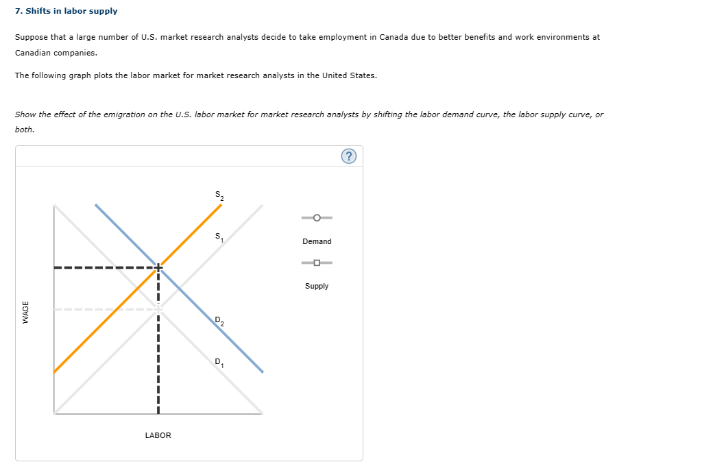 7. Shifts in labor supply
Suppose that a large number of U.S. market research analysts decide to take employment in Canada due to better benefits and work environments at
Canadian companies.
The following graph plots the labor market for market research analysts in the United States.
Show the effect of the emigration on the U.S. labor market for market research analysts by shifting the labor demand curve, the labor supply curve,
both.
WAGE
LABOR
$₂
S₁
D₂
D₁
Demand
Supply
?