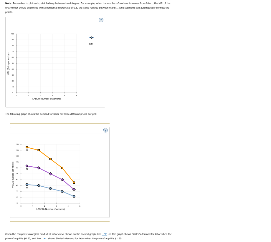 Note: Remember to plot each point halfway between two integers. For example, when the number of workers increases from 0 to 1, the MPL of the
first worker should be plotted with a horizontal coordinate of 0.5, the value halfway between 0 and 1. Line segments will automatically connect the
points.
MPL (Grills per worker)
100
90
A
70
60
50
8
A
20
10
D
WAGE (Dolars per worker)
150
The following graph shows the demand for labor for three different prices per grill:
135
120
105
84
30
1
15
DO
N
LABOR (Number of workers)
M
1
0
O
D
☐
B
D
3
LABOR (Number of workers)
L
MPL
O
~~~
Given the company's marginal product of labor curve shown on the second graph, line on this graph shows Sizzler's demand for labor when the
price of a grill is $0.50, and line shows Sizzler's demand for labor when the price of a grill is $1.50.