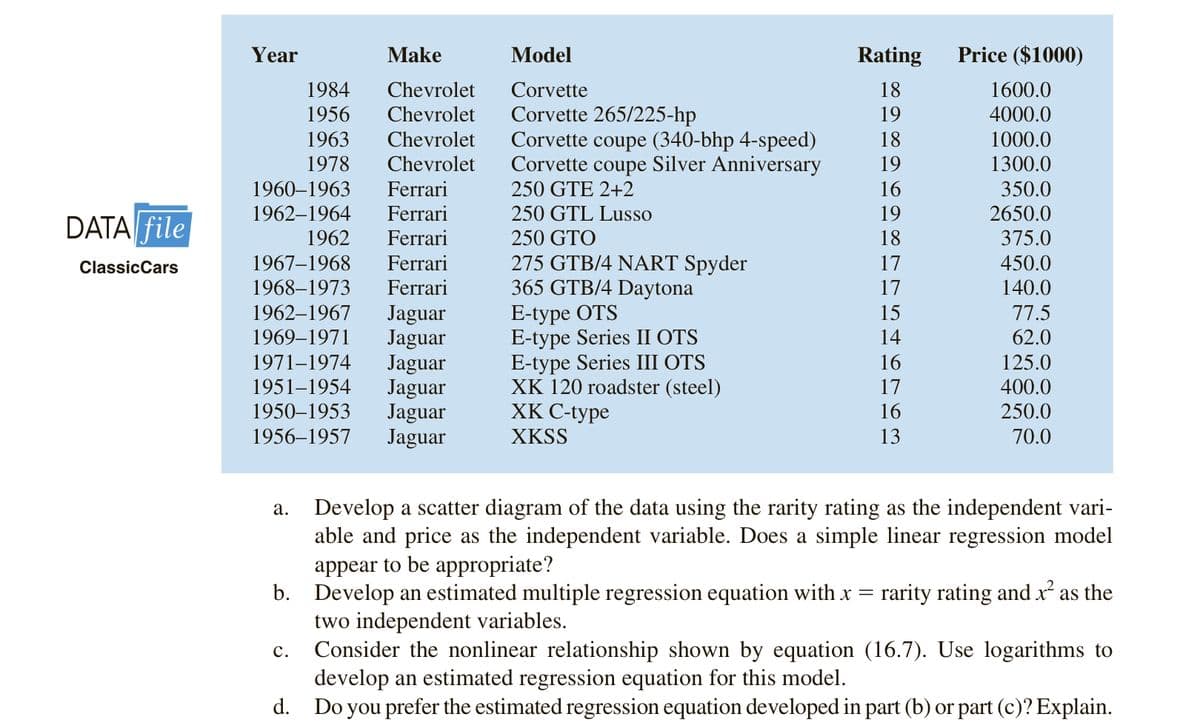 Year
Make
Model
Rating
Price ($1000)
1984
Chevrolet
Corvette
18
1600.0
Corvette 265/225-hp
Corvette coupe (340-bhp 4-speed)
Corvette coupe Silver Anniversary
1956
Chevrolet
19
4000.0
Chevrolet
Chevrolet
1963
18
1000.0
1978
19
1300.0
Ferrari
1960–1963
1962–1964
1962
250 GTE 2+2
16
350.0
Ferrari
250 GTL Lusso
19
2650.0
DATA file
Ferrari
250 GTO
18
375.0
275 GTB/4 NART Spyder
365 GTB/4 Daytona
E-type OTS
E-type Series II OTS
E-type Series III OTS
XK 120 roadster (steel)
XK C-type
1967–1968
1968–1973
ClassicCars
Ferrari
17
450.0
Ferrari
17
140.0
1962–1967
1969–1971
77.5
Jaguar
Jaguar
Jaguar
Jaguar
Jaguar
Jaguar
15
14
62.0
1971–1974
16
125.0
1951–1954
17
400.0
1950–1953
16
250.0
1956–1957
XKSS
13
70.0
Develop a scatter diagram of the data using the rarity rating as the independent vari-
able and price as the independent variable. Does a simple linear regression model
appear to be appropriate?
b. Develop an estimated multiple regression equation with x = rarity rating and x as the
two independent variables.
Consider the nonlinear relationship shown by equation (16.7). Use logarithms to
develop an estimated regression equation for this model.
d. Do you prefer the estimated regression equation developed in part (b) or part (c)? Explain.
а.
с.
