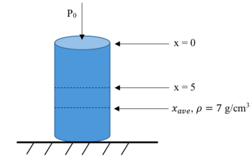 T
Po
x = 0
x = 5
Xave, P = 7 g/cm³