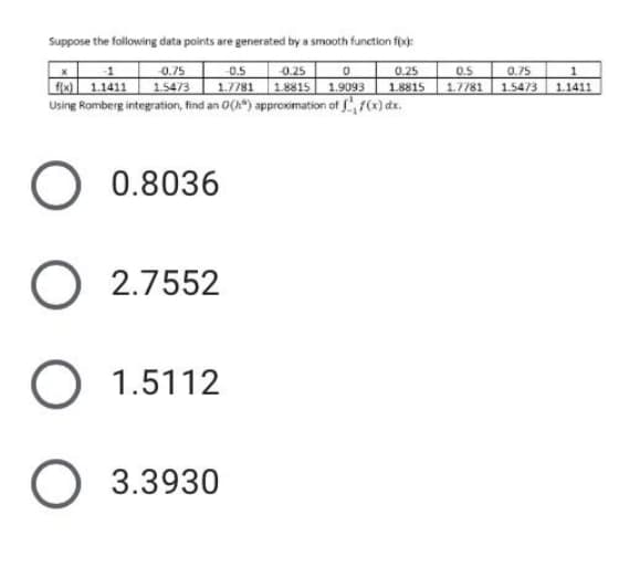 Suppose the following data points are generated by a smooth function f(x):
0.75
15473
0.5
1.7781 1.8815 1.9093
0.25
0.25
0.5
0.75
1
fx 1.1411
Using Romberg integration, find an O(A") approximation of , f(x) dx.
1.8815
1.7781
1.5473
1.1411
0.8036
2.7552
O 1.5112
O 3.3930
