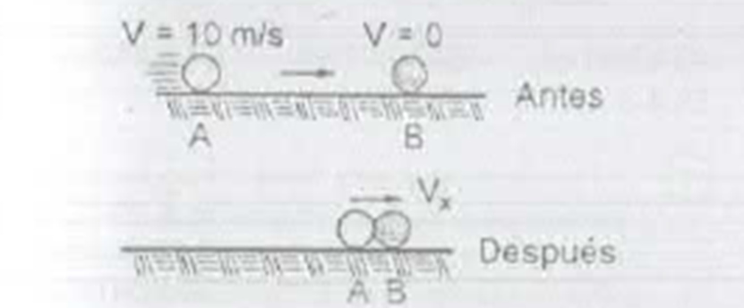 V = 10 m/s
V=0
EFELISEMEN
A
B
MWWW
AB
Antes
Después