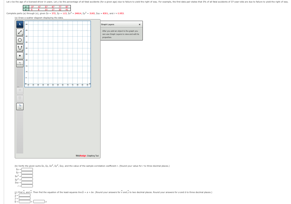 Let x be the age of a licensed driver in years. Let y be the percentage of all fatal aocidents (for a given age) due to failure to yield the right of way. For example, the first data pair states that 5% of all fatal accidents of 37-year-olds are due to failure to yield the right of way.
37
47
57
67
77
87
10
17
32
41
Complete parts (a) through (e), given Ex - 372, Ey - 113, Er - 24814, Ey - 3183, Exy - 8301, and ra 0.953.
(a) Draw a scatter diagram displaying the data.
vas
Graph Layers
Ater you add an object to the graph you
can use Graph Layers to view and edt is
properties
Mo
Solet
FI
WebAssign. Graphing Tool
(b) Verify the given sums Ix, Iy, D, Ey?, Exy, and the value of the sample correlation coefficient r. (Round your value for r to three decimal places.)
Ix -
Zy -
Iy -
Ixy -
(c) Find x, and y. Then find the equation of the least-squares line y -a+ bx. (Round your answers for x and y to two decimal places. Round your answers for a and b to three decimal places.)
