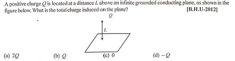 A positive charge Q is located at a distance L above an infinite grounded conducting plane, as shown in the
figure below. What is the total charge induced on the plane?
[B.H.U-2012]
L
(a) 20
(b) Q
(c) 0
(d) - 오
