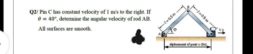 Q2/ Pin C has constant velocity of 1 m/s to the right. If
0 = 40°, determine the angular velocity of rod AB.
All surfaces are smooth.
1-0.5m
diplncement of point e (Sc)
-%=D0.5m
