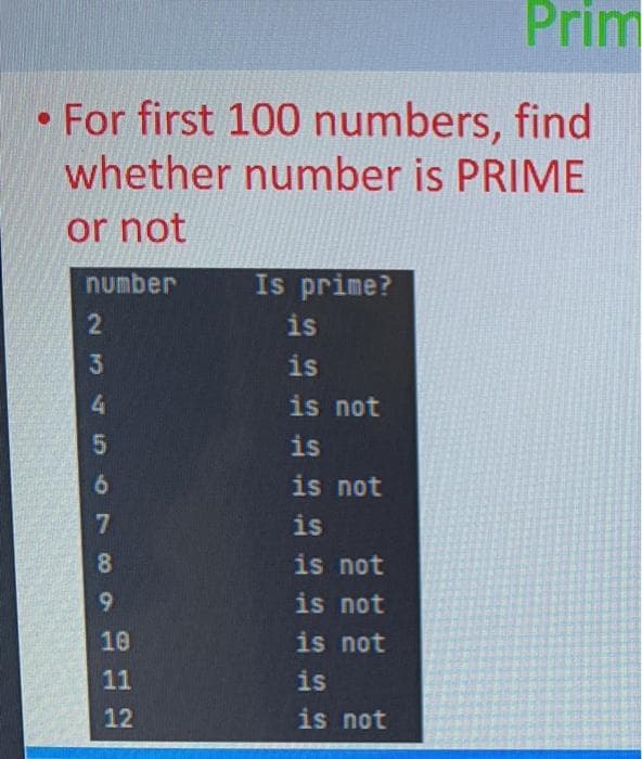 Prim
• For first 100 numbers, find
whether number is PRIME
or not
number
Is prime?
2
is
is
4.
is not
is
6
is not
is
8
is not
9.
is not
10
is not
11
is
12
is not
