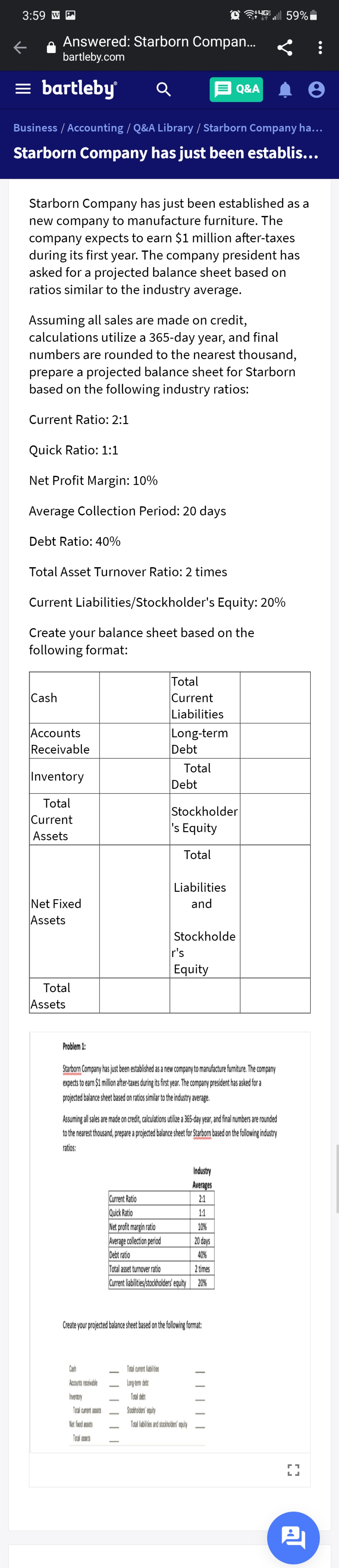 :6 니G:
3:59 w
Answered: Starborn Compan...
bartleby.com
= bartleby
Q&A
Business / Accounting / Q&A Library / Starborn Company ha...
Starborn Company has just been establis...
Starborn Company has just been established as a
new company to manufacture furniture. The
company expects to earn $1 million after-taxes
during its first year. The company president has
asked for a projected balance sheet based on
ratios similar to the industry average.
Assuming all sales are made on credit,
calculations utilize a 365-day year, and final
numbers are rounded to the nearest thousand,
prepare a projected balance sheet for Starborn
based on the following industry ratios:
Current Ratio: 2:1
Quick Ratio: 1:1
Net Profit Margin: 10%
Average Collection Period: 20 days
Debt Ratio: 40%
Total Asset Turnover Ratio: 2 times
Current Liabilities/Stockholder's Equity: 20%
Create your balance sheet based on the
following format:
Total
Current
Cash
Liabilities
Accounts
Receivable
Long-term
Debt
Total
Inventory
Debt
Total
Stockholder
's Equity
Current
Assets
Total
Liabilities
Net Fixed
Assets
and
Stockholde
r's
Equity
Total
Assets
Problem 1:
Starborn Company has just been established as a new company to manufacture furniture. The company
expects to earn $1 milion ate-taxes during its fist year. The company president has asked for a
projected balance sheet based on ratios similar to the industry average.
www www
Assuming all sles are made on credit, calculations utize a 365-day year, and final numbers are rounded
to the nearest thousand, prepare a projected balance sheet for Starborm based on the follwing ndustry
wwww
ratios:
Industry
Averages
Current Ratio
2:1
Quick Ratio
Net profit margin ratio
Average collection period
Debt ratio
1:1
10%
20 days
40%
Total asset turnover ratio
2 times
Current liblitestocholders'equity 20%
Create your projected balance sheet based on the following format:
Cash
Total cument labies
Accounts receivable
long tem debr
hventory
Total det
Toral current assets
Sucholders oquty
Net fiod assets
Total labiles ard sochoders' quty
Toral assets
