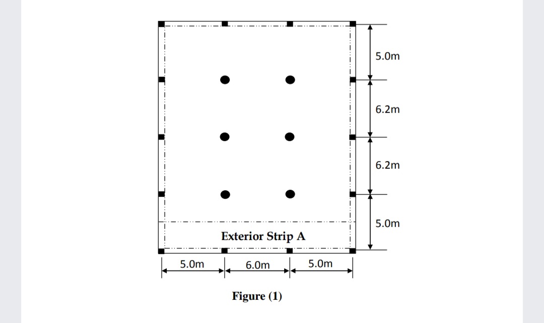 5.0m
6.2m
6.2m
5.0m
Exterior Strip A
5.0m
6.0m
5.0m
Figure (1)
