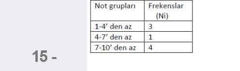 Not grupları
Frekenslar
(Ni)
1-4' den az
3
4-7' den az
7-10' den az
4
15 -
