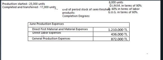 Production started : 25,000 units
Completed and transferred : 17,000 units
8,000 units
D.I.M.M. in terms of 90%
Cnd of period stock of semi-finishe@. 60% in terms of labor
products:
Completion Degrees:
G.U.G. in terms of 60%
June Production Expenses
Direct First Material and Material Expenses
Direct Labor Expenses
1.210.000 TL
436.000 TL
General Production Expenses
872.000 TL
