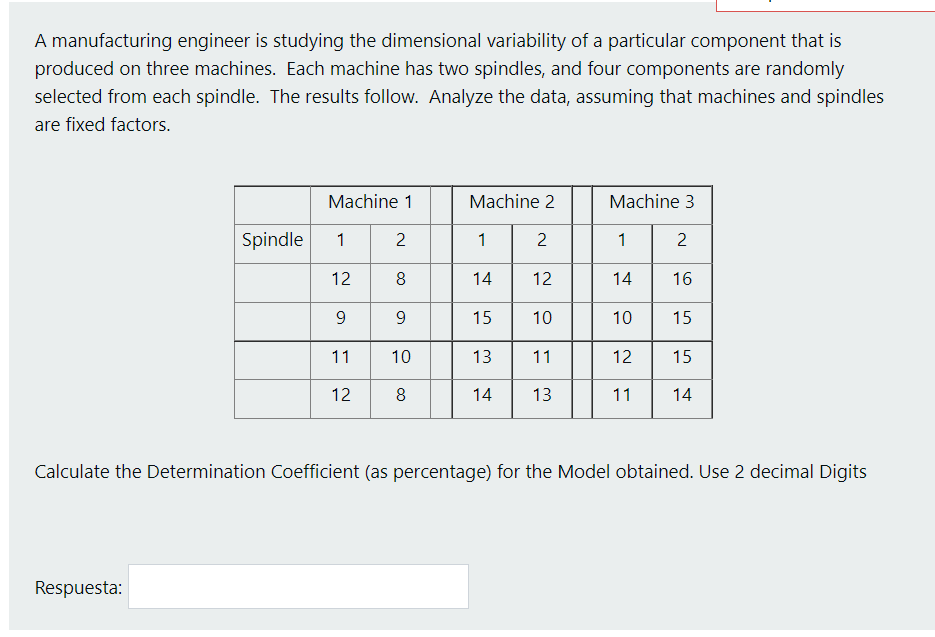 A manufacturing engineer is studying the dimensional variability of a particular component that is
produced on three machines. Each machine has two spindles, and four components are randomly
selected from each spindle. The results follow. Analyze the data, assuming that machines and spindles
are fixed factors.
Machine 1
Machine 2
Machine 3
Spindle
1
1
1
12
8
14
12
14
16
9
9
15
10
10
15
11
10
13
11
12
15
12
8
14
13
11
14
Calculate the Determination Coefficient (as percentage) for the Model obtained. Use 2 decimal Digits
Respuesta:
2.
