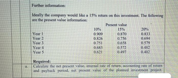 Further information:
Ideally the company would like a 15% return on this investment. The following
are the present value information:
Present value
15%
10%
20%
Year 1
0.833
0.694
0.579
0.909
Year 2
Year 3
Year 4
Year 5
0.870
0.756
0.658
0.572
0.826
0.751
0.482
0.683
0.621
0.497
0.402
Required:
Calculate the net present value. internal rate of return, accounting rate of return
and payback period, net present value of the planned investment project.
a.
