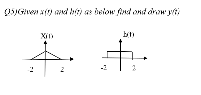 Q5)Given x(t) and h(t) as below find and draw y(t)
X(t)
h(t)
-2
2
-2
2
