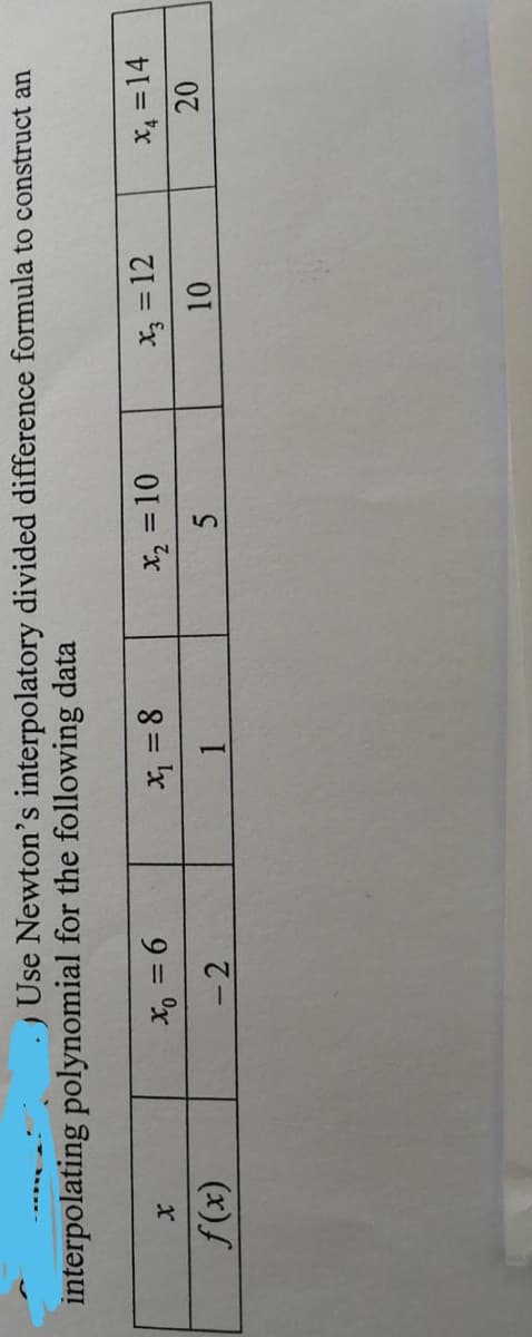 .J Use Newton's interpolatory divided difference formula to construct an
interpolating polynomial for the following data
9 = °r
- 2
X2 = 10
X = 12
X4 =14
8 = x
(x)f
