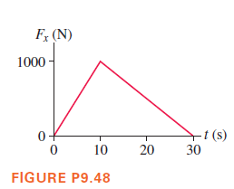 F; (N)
1000
+t (s)
30
10
20
FIGURE P9.48
