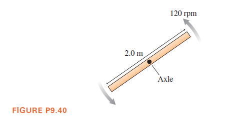 120 rpm
2.0 m
Axle
FIGURE P9.40
