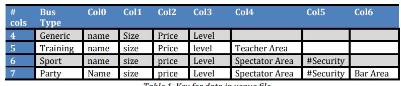 #
cols
4
456
5
6
7
Bus
Type
Generic
name Size
Price Level
Training name size Price level
name size price
Level
Level
Colo Col1 Col2 Col3
Sport
Party
Name size price
Tablo 1
Col4
Teacher Area
Spectator Area
Spectator Area
61
Col5
Col6
#Security
#Security Bar Area