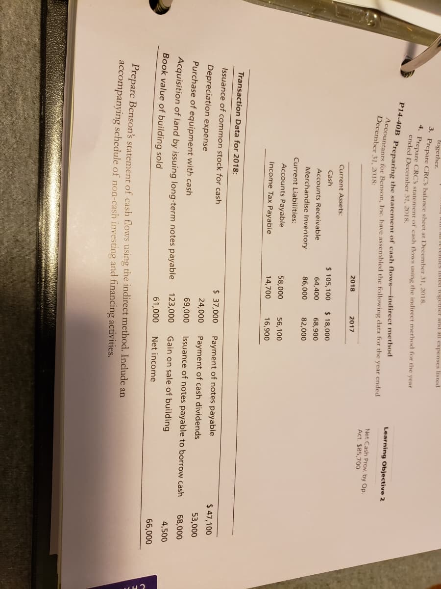 l Tevenues listed together and all expenses listed
together,
3. Prepare CRC% balance sheet at December 31, 2018.
Prepare CRC% statement of cash flows using the indirect method for the year
ended December 31, 2018.
4.
Learning Objective 2
Accountants for Benson, Inc. have assembled the following data for the year ended
December 31, 2018:
Net Cash Prov, by Op.
Act. $85,700
2018
2017
Current Assets:
Cash
$ 105, 100
$ 18,000
Accounts Receivable
64,400
68,900
Merchandise Inventory
86,000
82,000
Current Liabilities:
Accounts Payable
58,000
56,100
Income Tax Payable
14,700
16,900
Transaction Data for 2018:
Issuance of common stock for cash
$ 37,000
Payment of notes payable
$ 47,100
Depreciation expense
24,000
Payment of cash dividends
53,000
Purchase of equipment with cash
69,000
Issuance of notes payable to borrow cash
68,000
Acquisition of land by issuing long-term notes payable
123,000
Gain on sale of building
4,500
Book value of building sold
61,000
Net income
66,000
Prepare Benson's statement of cash flows using the indirect method. Include an
accompanying schedule of non-cash investing and financing activities.
