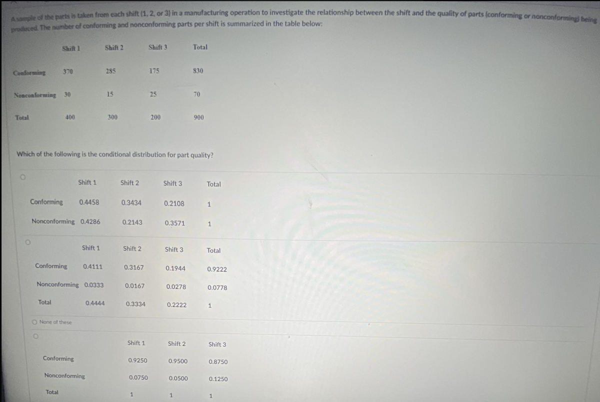 Asample of the parts is taken from each shift (1, 2, or 3) in a manufacturing operation to investigate the relationship between the shift and the quality of parts (conforming or nonconforming being
produced. The number of conforming and nonconforming parts per shift is summarized in the table below:
Shift 1
Shift 2
Shift 3
Total
Conforming
370
285
175
830
Nonconforming
30
15
25
70
Total
400
300
200
900
Which of the following is the conditional distribution for part quality?
Shift 1
Shift 2
Shift 3
Total
Conforming
0.4458
0.3434
0.2108
1
Nonconforming 0.4286
0.2143
0.3571
1
Shift 1
Shift 2
Shift 3
Total
Conforming
0.4111
0.3167
0.1944
0.9222
Nonconforming 0.0333
0.0167
0.0278
0.0778
Total
0.4444
0.3334
0.2222
O None of these
Shift 1
Shift 2
Shift 3
Conforming
0.9250
0.9500
0.8750
Nonconforming
0.0750
0.0500
0.1250
Total
1
1,
