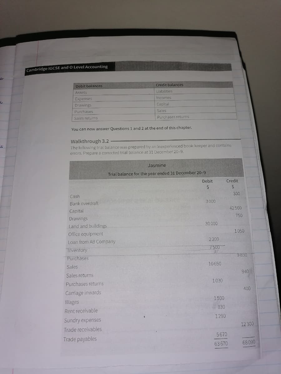 Cambridge IGCSE and O Level Accounting
Credit balances
Debit balances
Liabilities
Assets
Incomes
Expenses
Drawings
Capital
Purchases
Sales
Sales returns
Purchases returns
You can now answer Questions 1 and 2 at the end of this chapter.
Walkthrough 3.2
The following trial balance was prepared by an inexperienced book-keeper and contains
errors. Prepare a corrected trial balance at 31 December 20-9.
Jasmine
Trial balance for the year ended 31 December 20-9
Debit
Credit
300
Cash
3000
Bank overdraft
42 500
Capital
750
Drawings
30000
Land and buildings
1050
Office equipment
2200
Loan from AB Company
7500
Inventory
9850
Purchases
10650
Sales
940
Sales returns
1030
Purchases returns
400
Carriage inwards
1500
Wages
830
Rent receivable
1290
Sundry expenses
12 300
Trade receivables
5670
Trade payables
63 670
68 090
