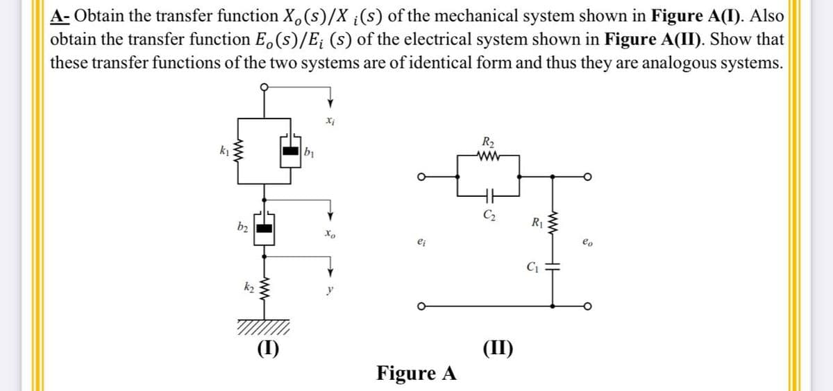 A- Obtain the transfer function Xo(s)/X ¡(s) of the mechanical system shown in Figure A(I). Also
obtain the transfer function E(s)/E; (s) of the electrical system shown in Figure A(II). Show that
these transfer functions of the two systems are of identical form and thus they are analogous systems.
www
b₂
k₂
☛
www
(1)
e
b₁
Xo
R₂
www
C₂
20
R₁
C₁
(II)
Figure A
lo