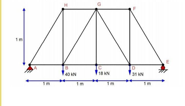 1 m
A
1m
H
B
40 KN
1m
G
C
18 KN
1m
F
D
31 KN
1 m
E