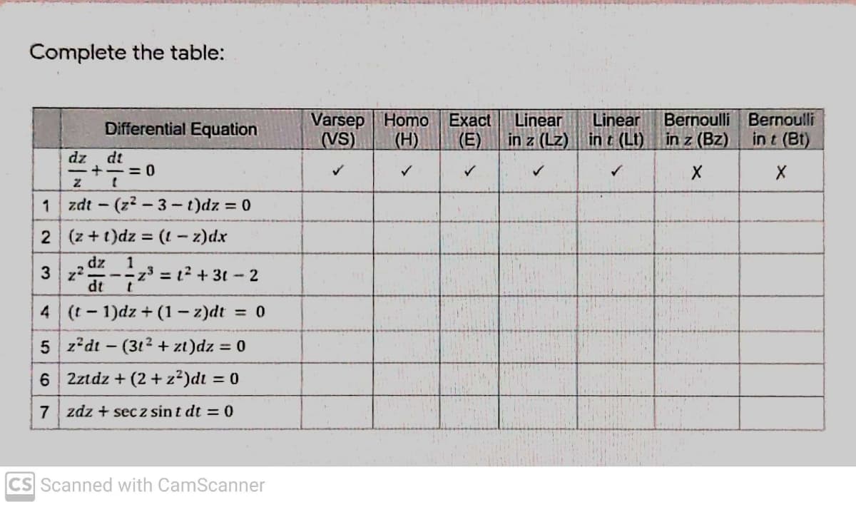 Complete the table:
Varsep Homo
Exact
Linear
Linear
Bernoulli Bernoulli
Differential Equation
(VS)
(H)
(E)
in z (Lz) in t (Lt) in z (Bz)
in t (Bt)
dz
dt
= 0
1 zdt - (z2 – 3 - t)dz = 0
2 (z +t)dz = (! – z)dx
dz
3 z2.
1
z³ = t² + 3t – 2
dt
t.
4 (t - 1)dz + (1 – z)dt = 0
%3D
5 z?dt – (312 + zt)dz = 0
%3D
6 2ztdz + (2 + z²)dt = 0
7 zdz + sec z sin t dt = 0
CS Scanned with CamScanner
