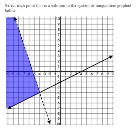 Select each point that is a solution to the system of inequalities graphed
below.
8
가
10-9-8 765 4321
45678 9K
