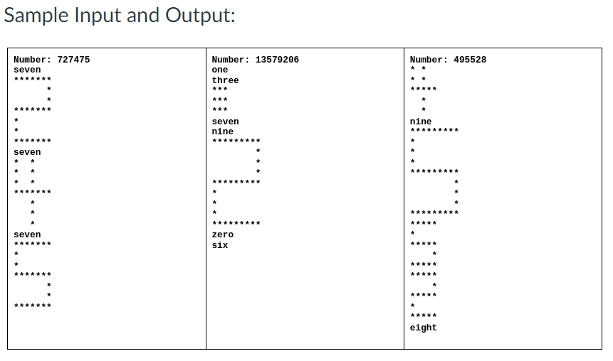 Sample Input and Output:
Number: 727475
Number: 13579206
Number: 495528
seven
one
three
***
***
***
seven
nine
nine
seven
seven
zero
six
eight
