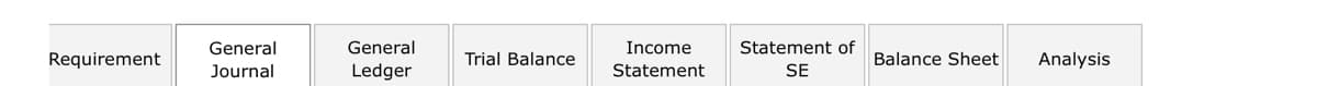 Requirement
General
Journal
General
Ledger
Trial Balance
Income
Statement.
Statement of
SE
Balance Sheet
Analysis