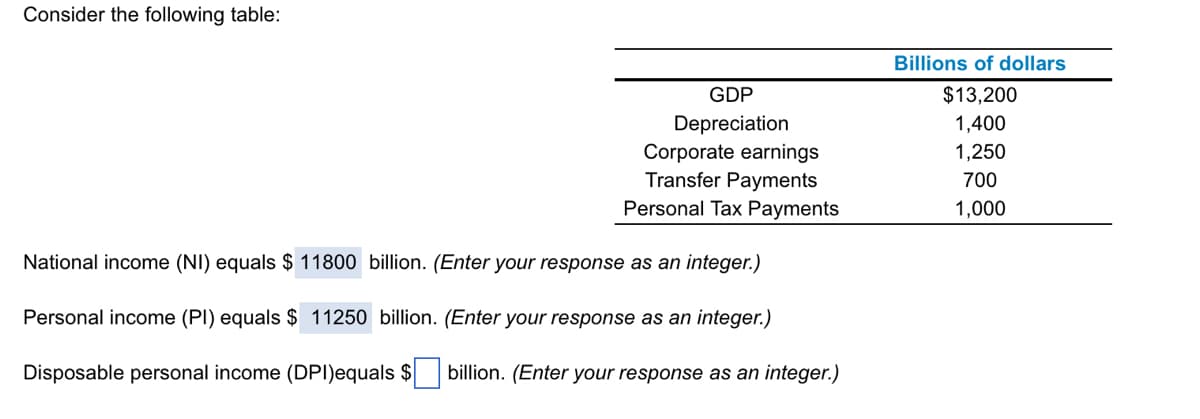 Consider the following table:
GDP
Depreciation
Corporate earnings
Transfer Payments
Personal Tax Payments
National income (NI) equals $11800 billion. (Enter your response as an integer.)
Personal income (PI) equals $ 11250 billion. (Enter your response as an integer.)
Disposable personal income (DPI)equals $ billion. (Enter your response as an integer.)
Billions of dollars
$13,200
1,400
1,250
700
1,000