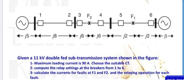 2.3 F2
4
5
F1
+
+ j5 j8 + j6 ++ j6 j2 – + j2+ j5–
Given a 11 kV double fed sub-transmission system shown in the figure:
1- Maximum loading current is 90 A. Choose the suitable CT.
2- compute the relay settings at the breakers from 1 to 6.
3- calculate the currents for faults at F1 and F2. and the relaying operation for each
fault.
