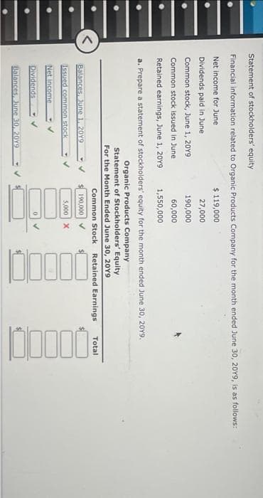 V
Statement of stockholders' equity
Financial information related to Organic Products Company for the month ended June 30, 20Y9, is as follows:
$ 119,000
27,000
190,000
60,000
1,550,000
Net income for June
Dividends paid in June
Common stock, June 1, 20Y9
Common stock issued in June
Retained earnings, June 1, 2019
a. Prepare a statement of stockholders' equity for the month ended June 30, 2019.
Organic Products Company
Statement of Stockholders' Equity
For the Month Ended June 30, 2009
Balances, June 1, 20Y9
Issued common stock
Net income
Dividends
Balances, June 30, 20Y9
Common Stock Retained Earnings
190,000 ✓
5,000 X
0
Total
100000